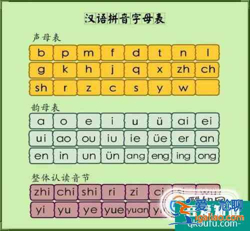 漢語拼音聲調標注口訣？