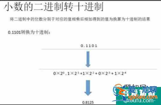 二進制十進制間小數怎么轉換？
