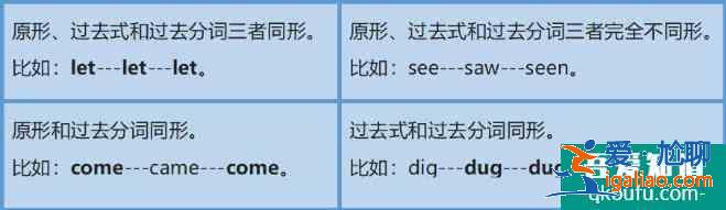 過去式和過去分詞的區別是什么？