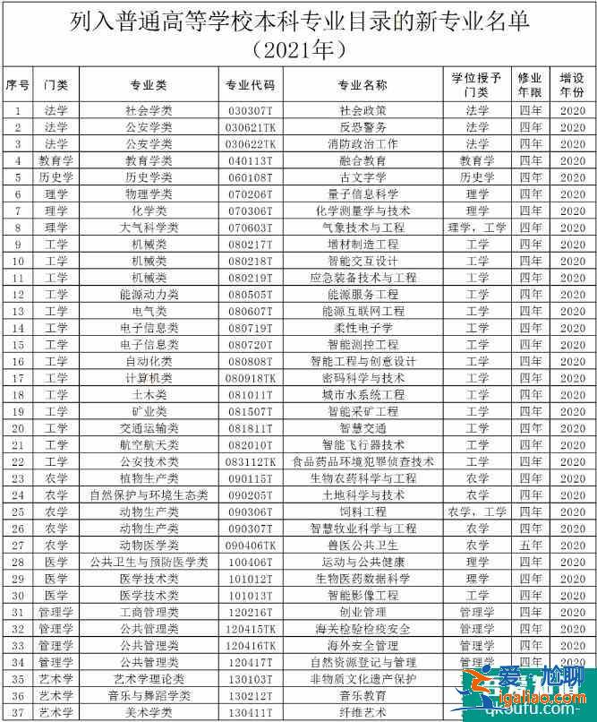 2021年高考高校招生新變化匯總！快來看！？