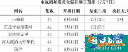 繼《小娘惹》之后，郭靖宇又一新作定檔，趙文卓、楊志剛挑大梁？？