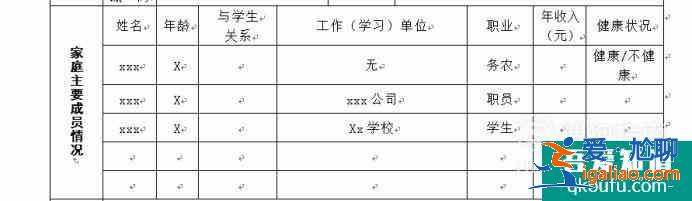 學生家庭情況怎么寫? 學生家庭情況怎么寫?