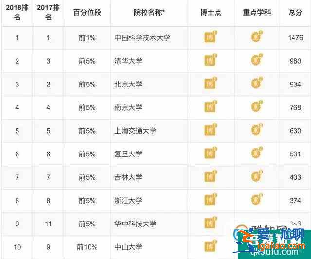 各專業大學排 理學類？
