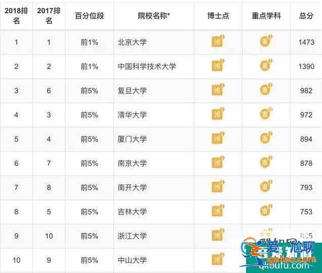 各專業大學排 理學類？