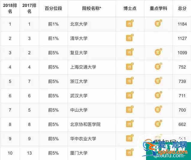 各專業大學排 理學類？