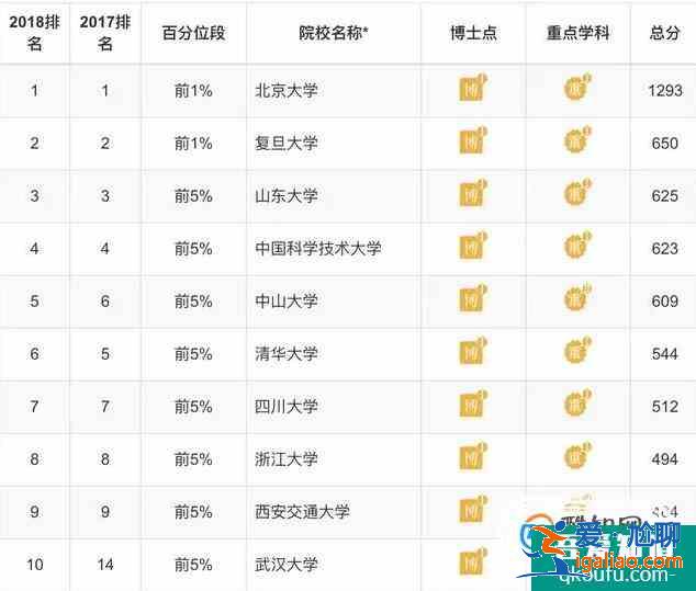 各專業大學排 理學類？