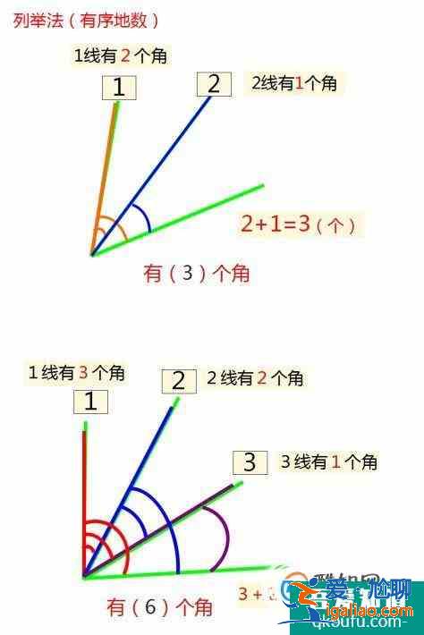 小學二、三年級學生做數角的題目有什么好方法？？