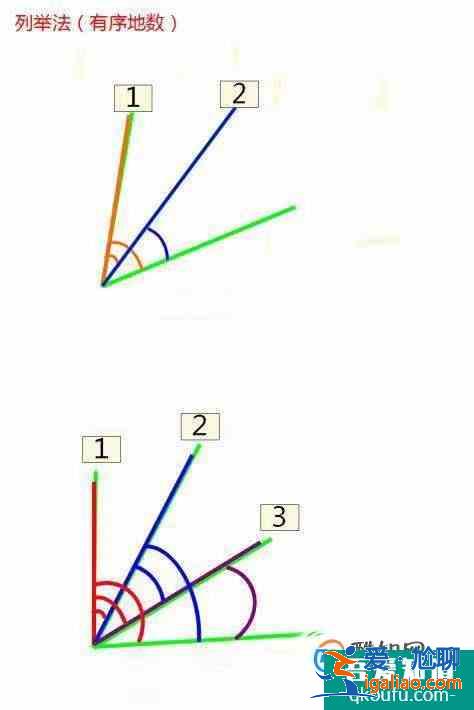 小學二、三年級學生做數角的題目有什么好方法？？