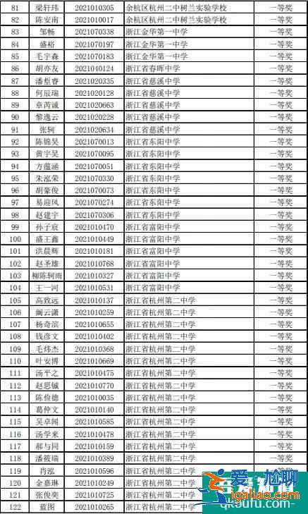 2021年高中化學奧林匹克競賽浙江省預賽獲獎名單公布！？