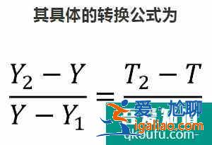新高考的“賦分制”如何算成績(jī)？和學(xué)考有什么關(guān)系？？