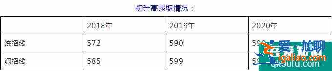 成都市除了四七九，還有哪些好高中？？