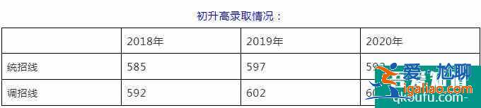 成都市除了四七九，還有哪些好高中？？