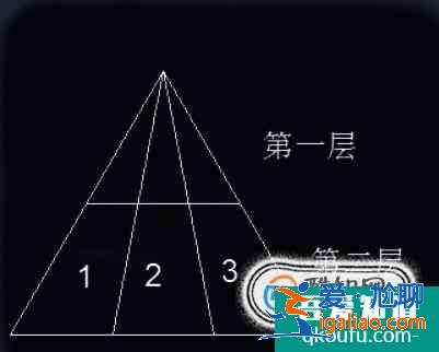 怎么快速計算三角形個數方法？？