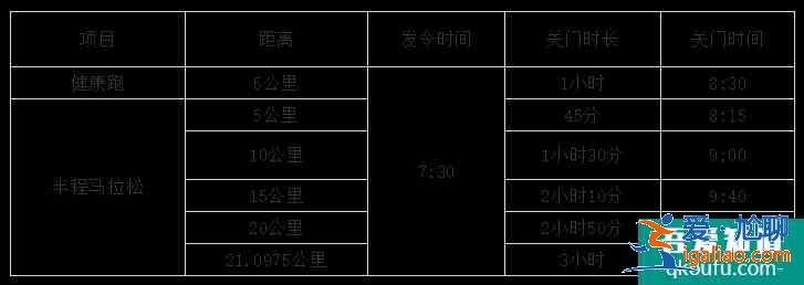 2021湖北長江超級半程馬拉松比賽時間地址？
