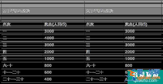 2021湖北長江超級半程馬拉松比賽時間地址？