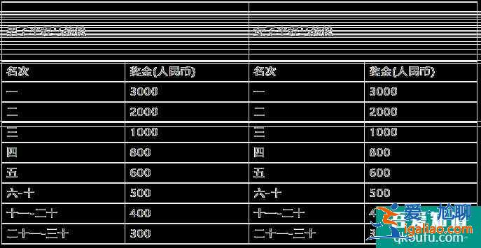 2021湖北長江超級半程馬拉松比賽時間地址？
