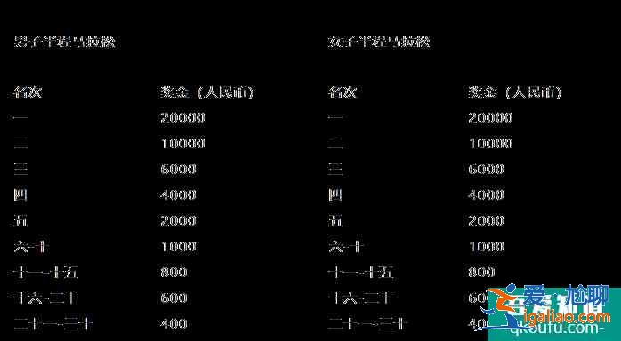 2021湖北長江超級半程馬拉松比賽時間地址？