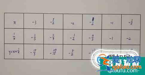 如何畫出函數y=x+1/x的圖像? 如何畫出函數y=x+1/x的圖像?