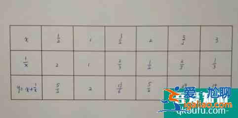 如何畫出函數y=x+1/x的圖像? 如何畫出函數y=x+1/x的圖像?