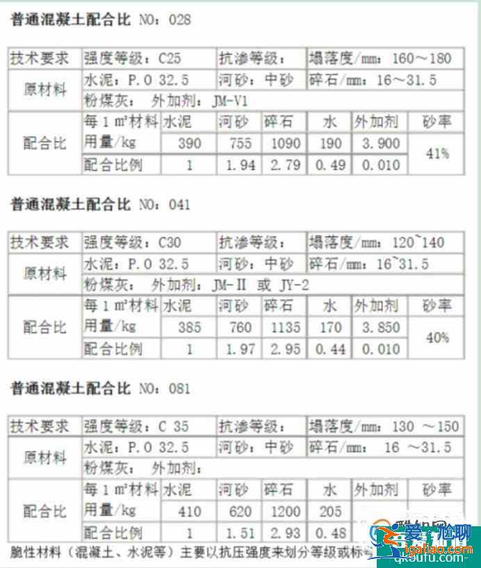 建筑結構設計？
