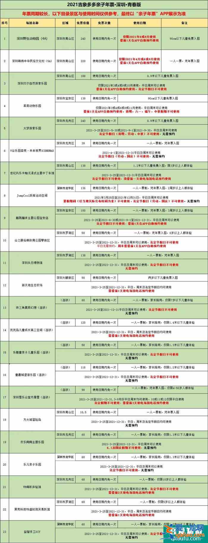 2021吉象多多親子年票深圳版價格及景區名單? 2021吉象多多親子年票深圳版價格及景區名單?