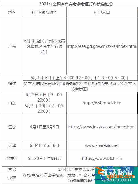 各省高考準考證陸續發放 準考證上有什么？