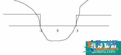 一元二次不等式的解法? 一元二次不等式的解法?