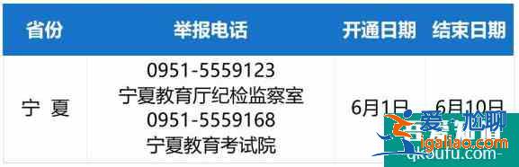 2021年寧夏高考舉報(bào)電話？