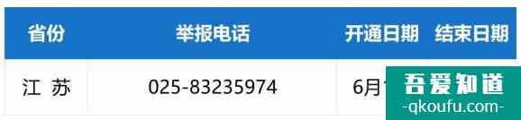 2021年江蘇高考舉報(bào)電話？