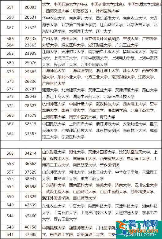 2021年成都三診劃線出爐，附各分數段的院校分享表！？
