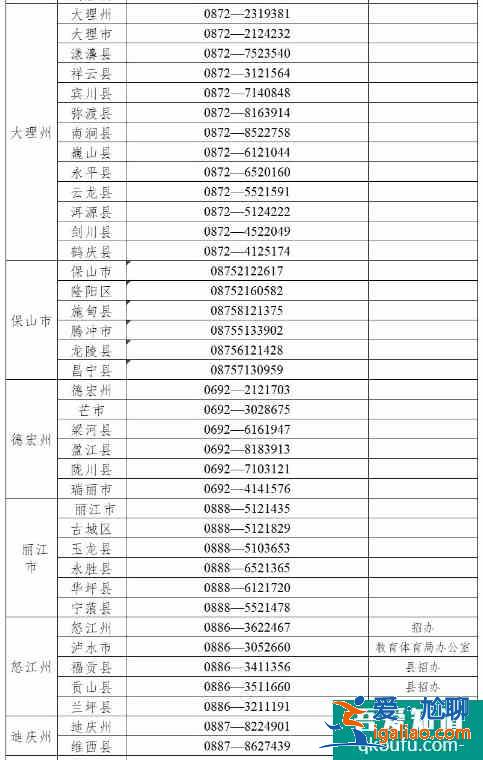 云南省2021年高考舉報(bào)電話？