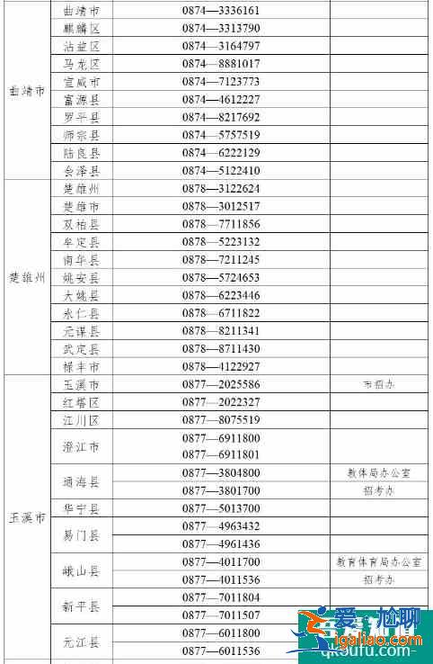 云南省2021年高考舉報(bào)電話？
