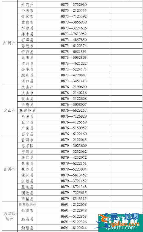 云南省2021年高考舉報(bào)電話？