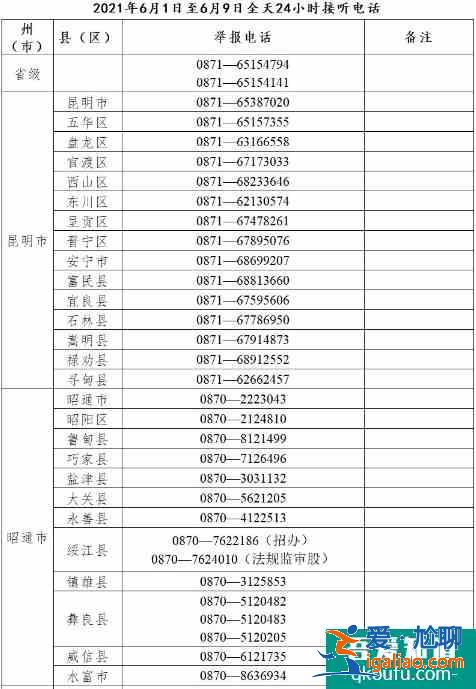 云南省2021年高考舉報(bào)電話？