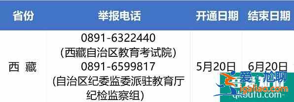 2021年西藏高考舉報電話？