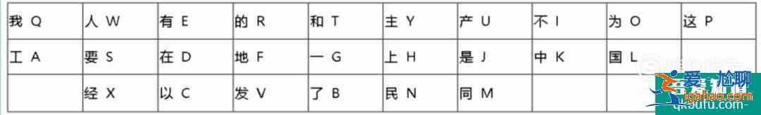 五筆打字教程，五筆輸入法口訣？