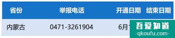 2021年內(nèi)蒙古高考舉報電話？