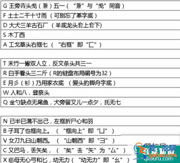 五筆打字教程，五筆輸入法口訣？
