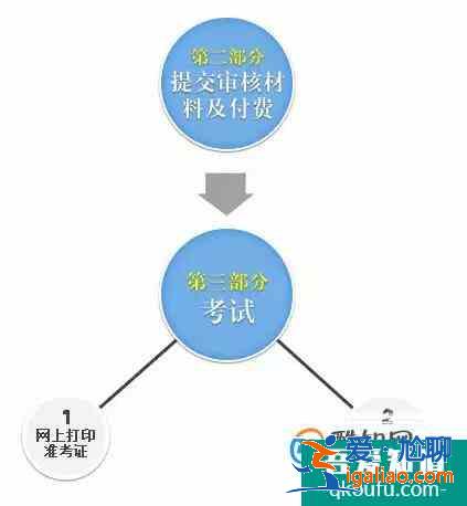 教師資格證報名成功后如何繳費？？