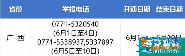 2021年廣西高考舉報電話？