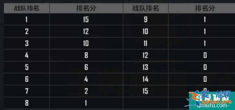和平精英巔峰賽參賽規則，和平精英巔峰賽積分規則詳解？
