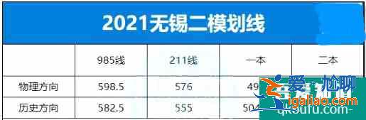 2021年江蘇省10市高三年級(jí)二模&三模劃線匯總！？