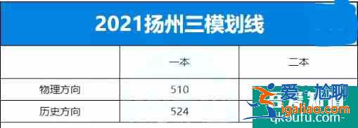 2021年江蘇省10市高三年級(jí)二模&三模劃線匯總！？