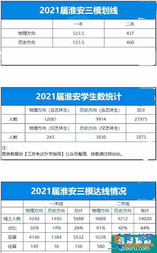 2021年江蘇省10市高三年級(jí)二模&三模劃線匯總！？