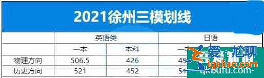 2021年江蘇省10市高三年級(jí)二模&三模劃線匯總！？