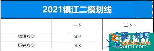 2021年江蘇省10市高三年級(jí)二模&三模劃線匯總！？