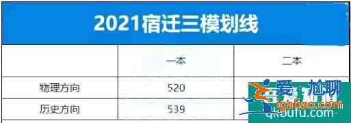 2021年江蘇省10市高三年級(jí)二模&三模劃線匯總！？