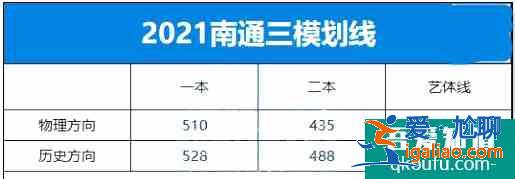 2021年江蘇省10市高三年級(jí)二模&三模劃線匯總！？