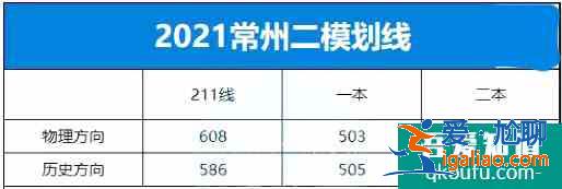 2021年江蘇省10市高三年級(jí)二模&三模劃線匯總！？