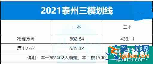 2021年江蘇省10市高三年級(jí)二模&三模劃線匯總！？